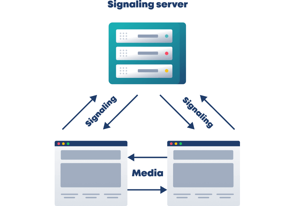 What is WebRTC?